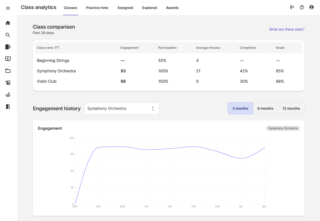 Advanced Analytics