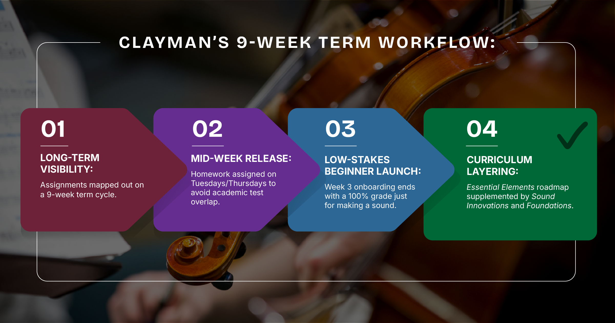Clayman’s 9-Week Term Workflow
