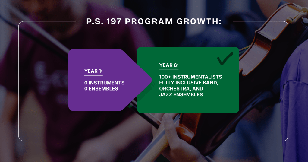 P.S. 197 Program Growth