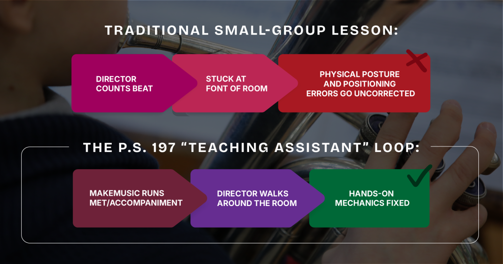 Traditional Small-Group Lesson