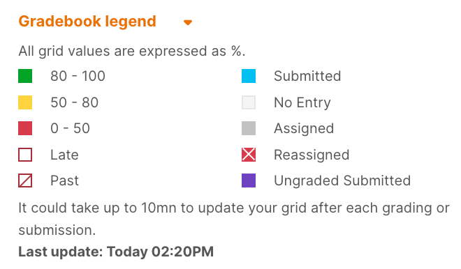 gradebook legend