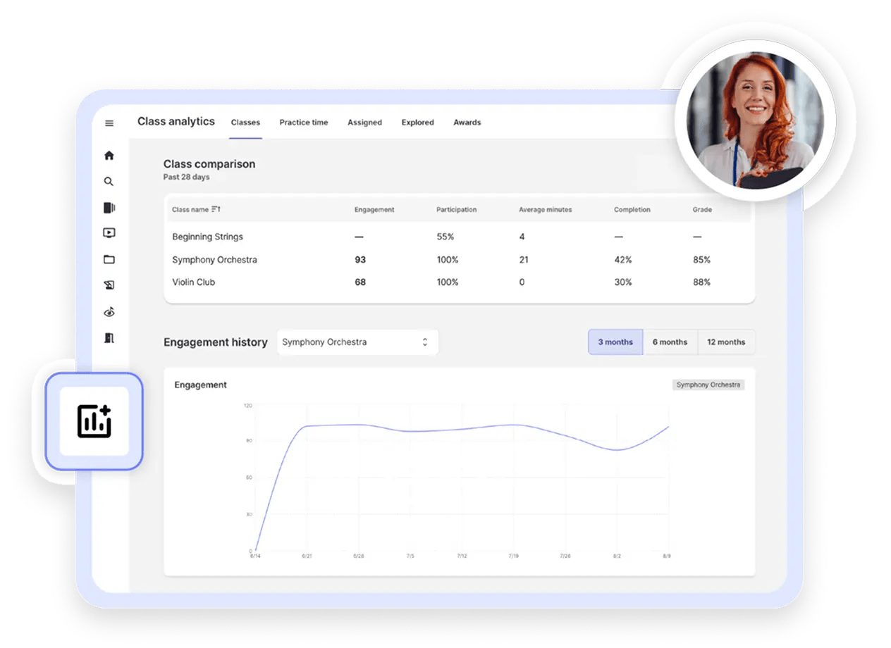Analytics feature interface showing music notation being drafted with in-app guidance.