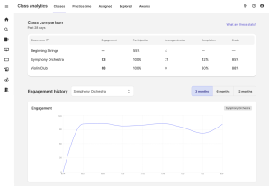 Advanced Analytics